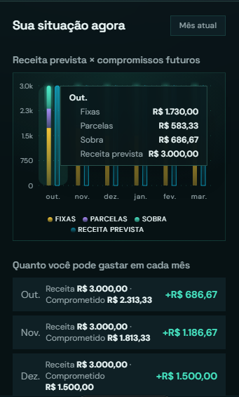 Tela de situação financeira