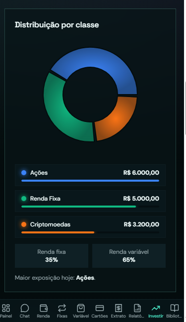 Tela de investimentos