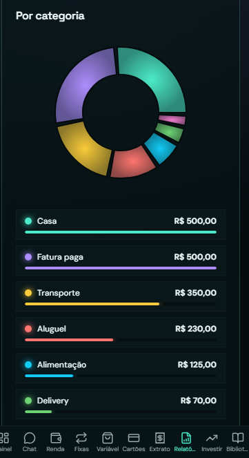Tela de gastos por categoria